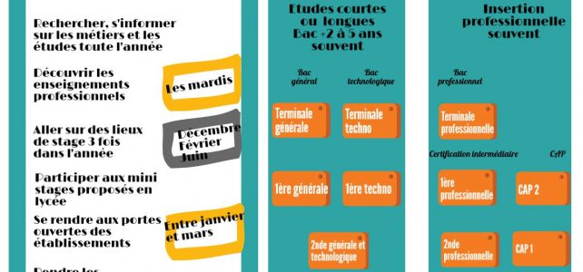 Une année en 3e Une année en 3e