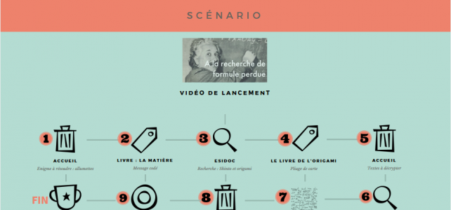 Comment fêter la Semaine des mathématiques au CDI ? Comment fêter la Semaine des mathématiques au CDI ?