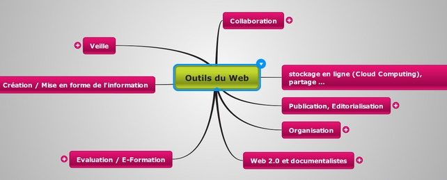 Formation : Outils du Web et pédagogie Formation : Outils du Web et pédagogie