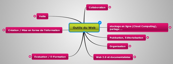 Formation : Outils du Web et pédagogie