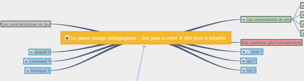 Carte_mentale – Prof & Doc – Site des document@listes de l'académie de ...