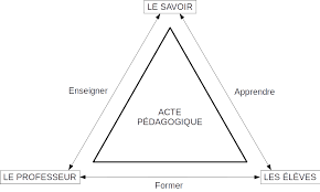 Triangle pédagogique Houssaye