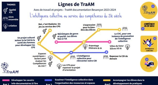 TraAM documentation 2023-2024, c’est parti !