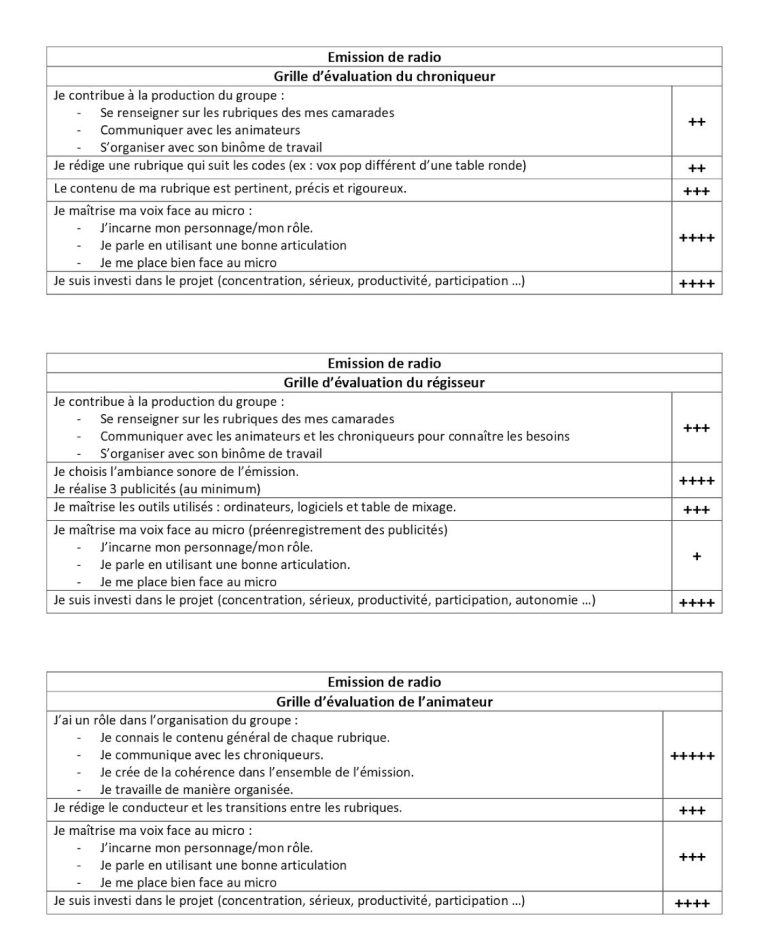 Grille évaluation – Prof & Doc – Site des document@listes de l'académie ...