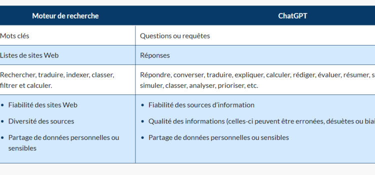 Question du moment : Utiliser un moteur de recherche ou une IA générative ? Question du moment : Utiliser un moteur de recherche ou une IA générative ?