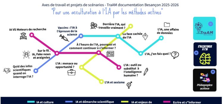 L’intelligence artificielle au coeur des TraAM documentation L’intelligence artificielle au coeur des TraAM documentation