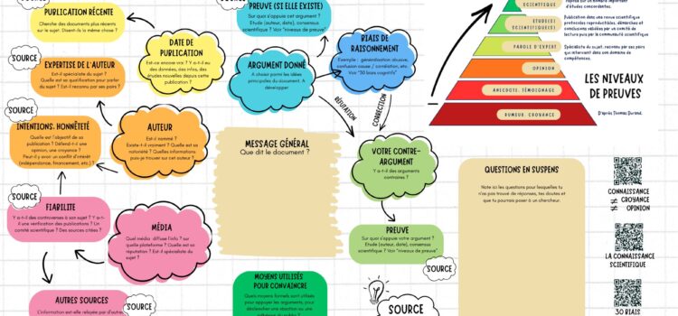« Jamais vaccinés, jamais malades ». Information scientifique et désinformation à l’heure de l’IA