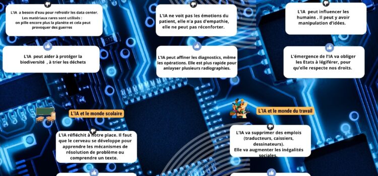 Démarche réflexive sur l’utilisation de l’IA dans la pratique des élèves et de leur futur métier : l’IA, menace ou opportunité ?