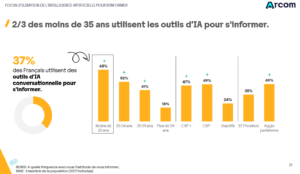 Extrait de l’enquête menée en 2026 par l’ARCOM « Les Français et l’information (1)»